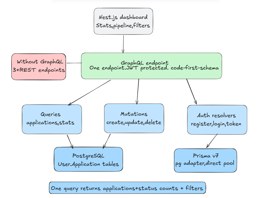 Job tracker architecture